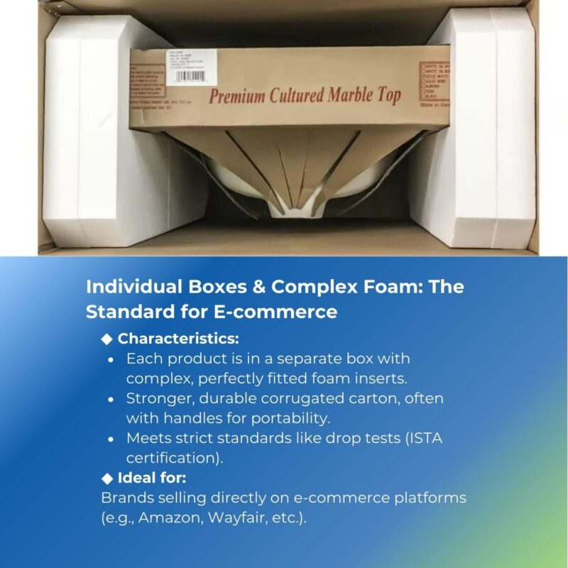 Individual Boxes with Complex Foam for E-commerce