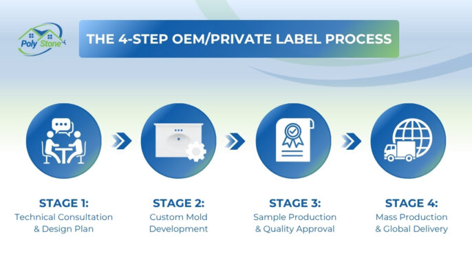 A 4-Step Guide to OEM/Private Label: How Vina PolyStone’s OEM Service Turns Your Unique Project Needs into Reality